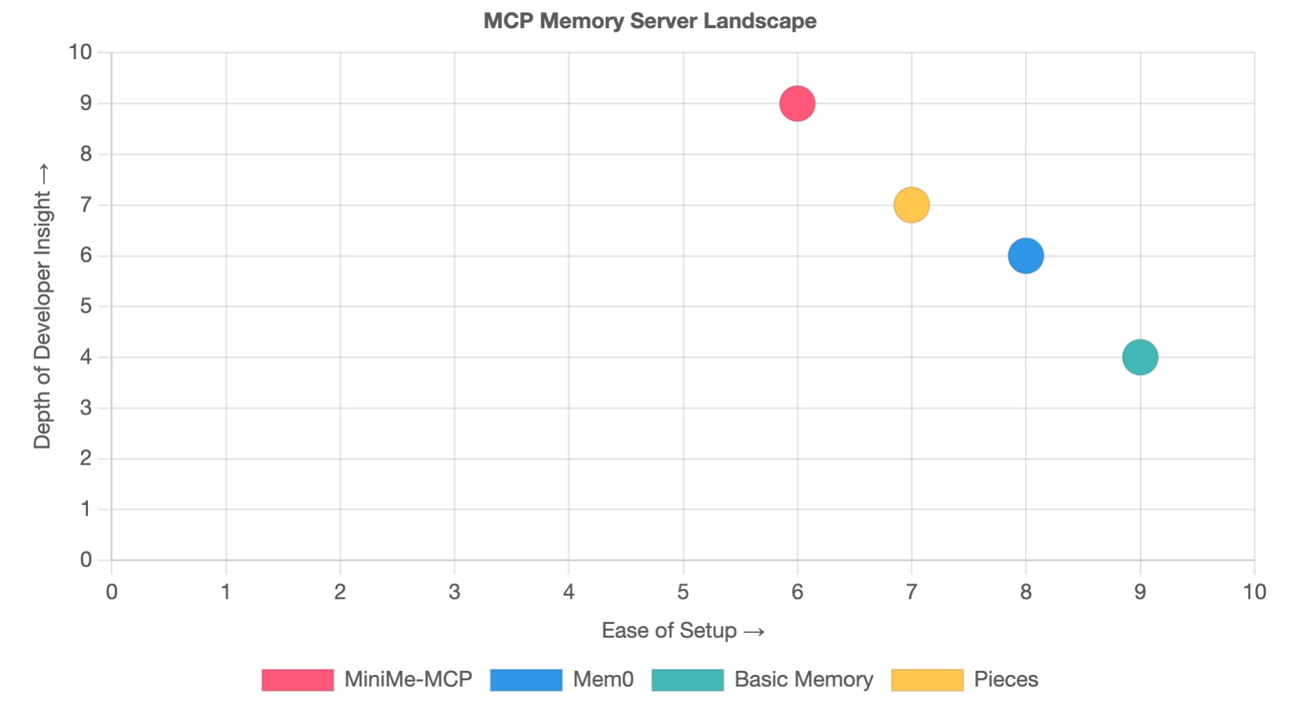 Skywork Review of MiniMe